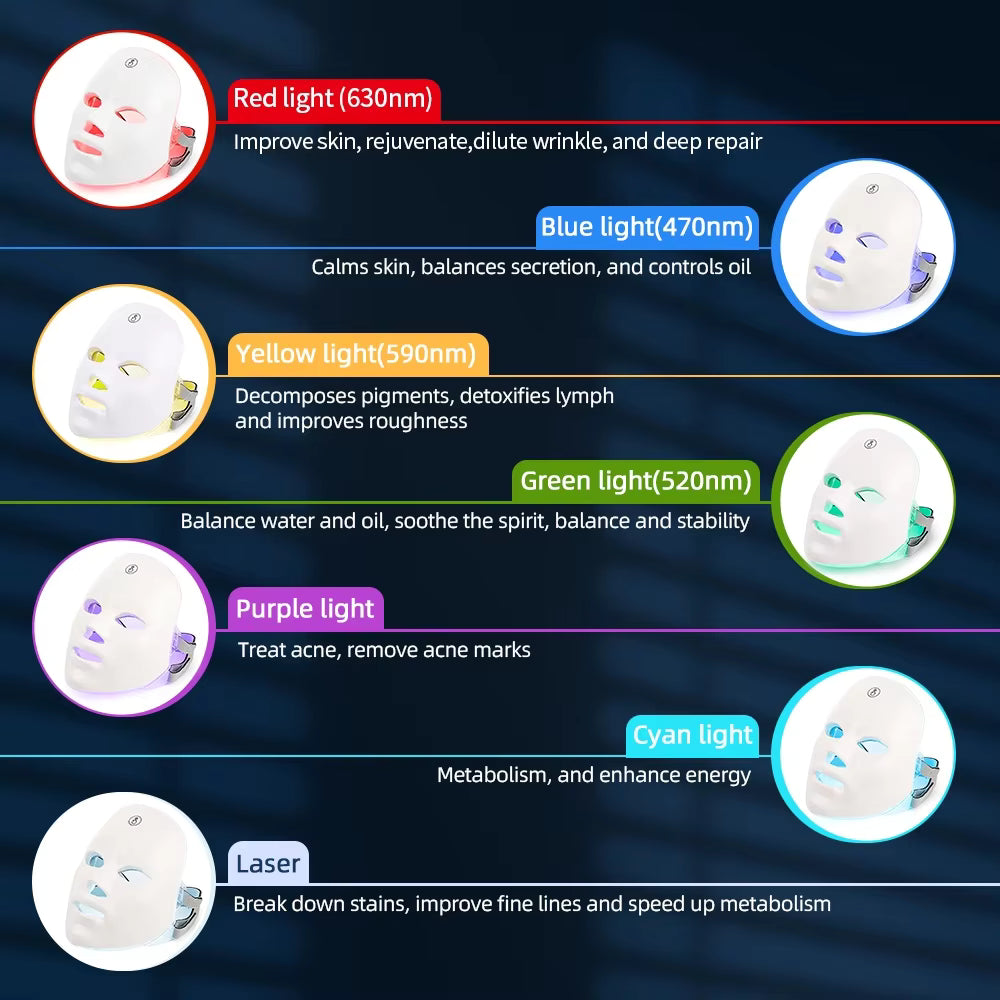 LumaGlow LED Therapy Mask